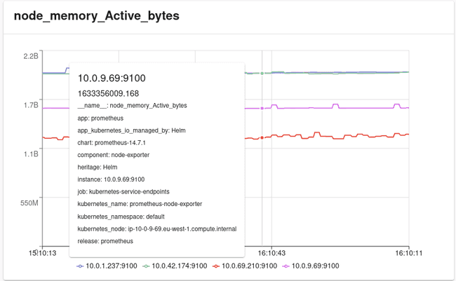 Line graph with hover