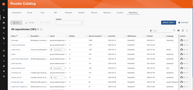 Repositories Catalog Table